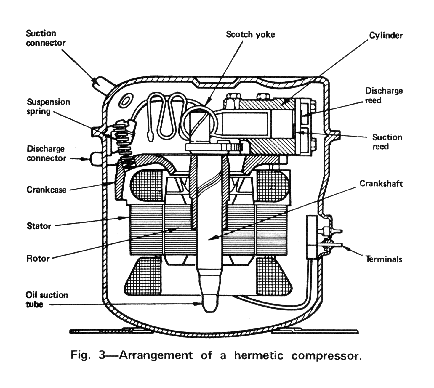 Refrigeration Compressor Diagram